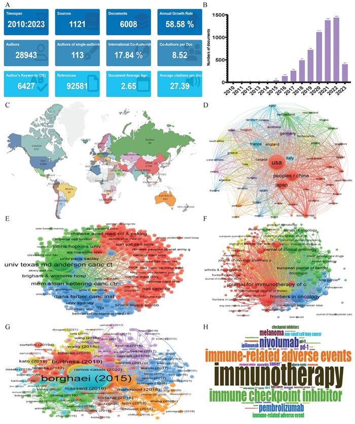 Int J Biol Sci Image