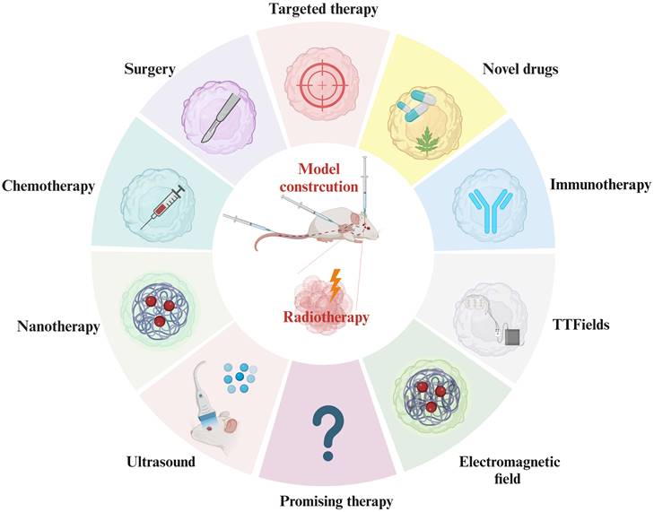 Int J Biol Sci Image