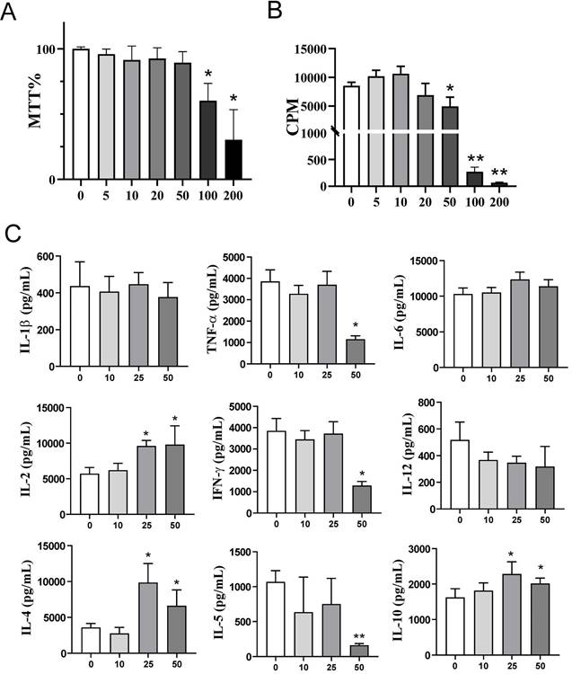 Int J Biol Sci Image
