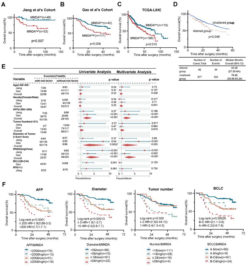 Int J Biol Sci Image