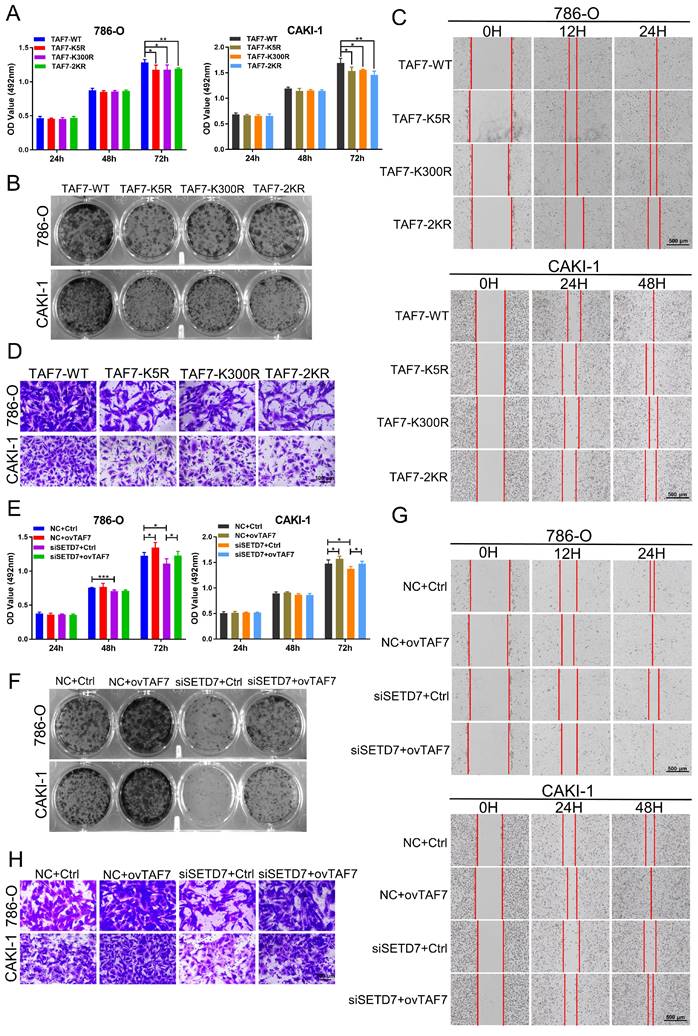 Int J Biol Sci Image