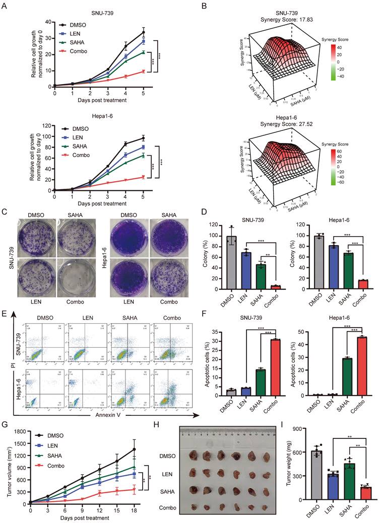 Int J Biol Sci Image