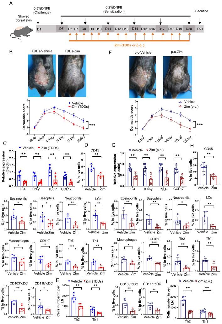 Int J Biol Sci Image
