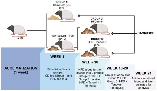 Int J Biol Sci Image