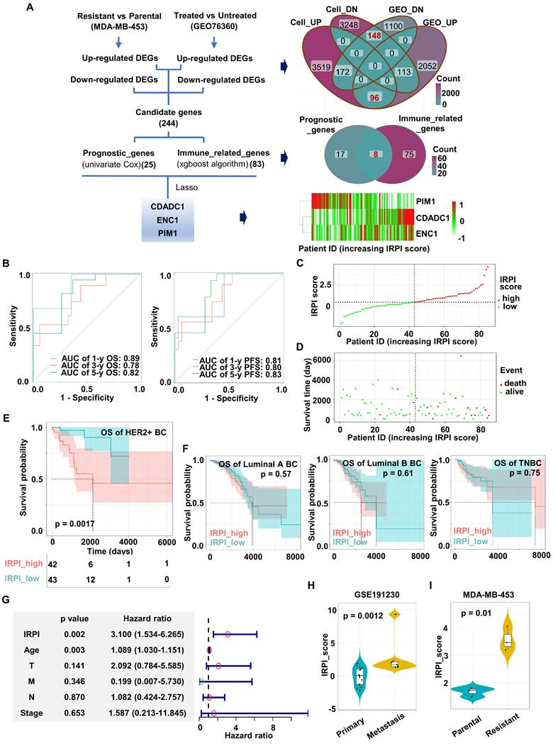 Int J Biol Sci Image