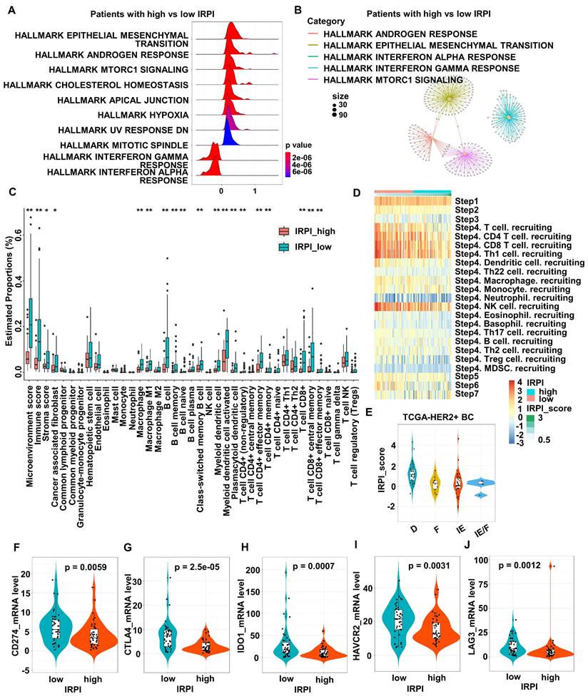 Int J Biol Sci Image