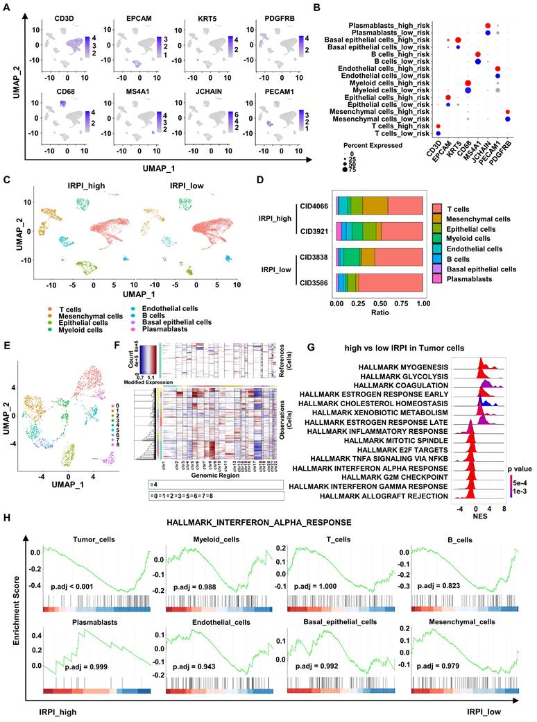 Int J Biol Sci Image