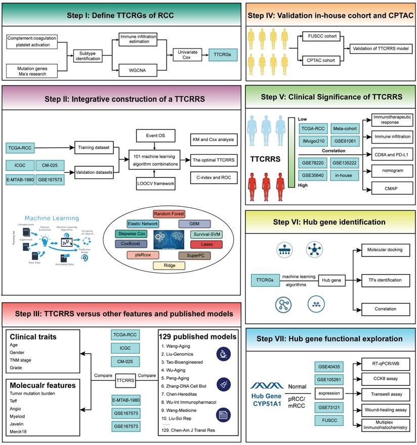 Int J Biol Sci Image