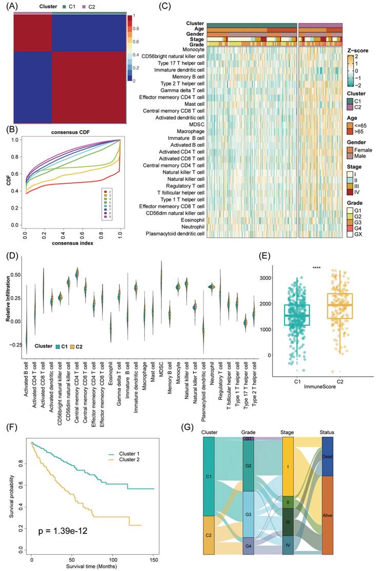 Int J Biol Sci Image