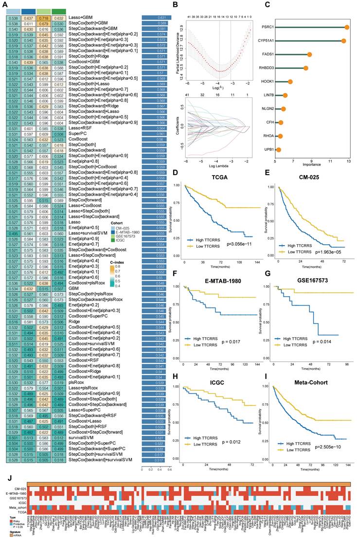 Int J Biol Sci Image