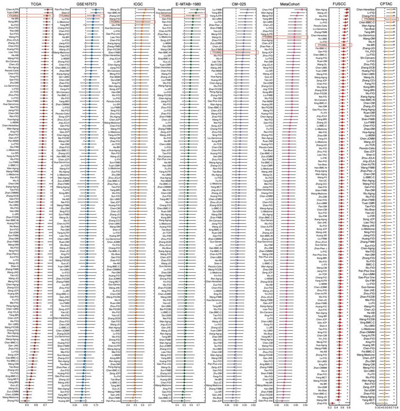 Int J Biol Sci Image