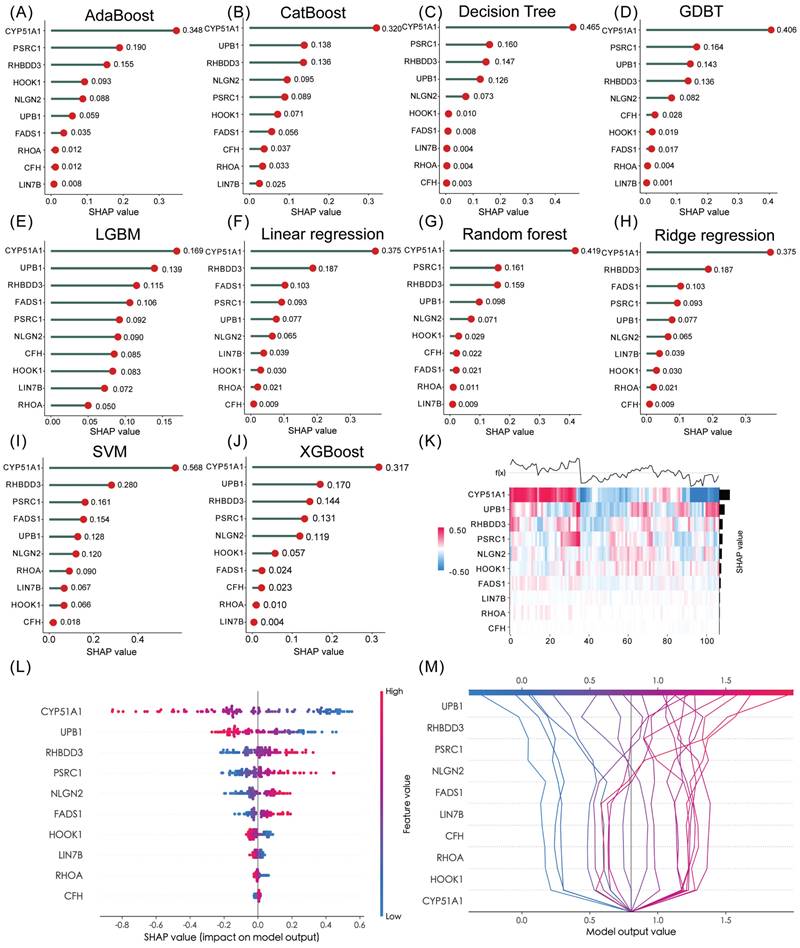 Int J Biol Sci Image