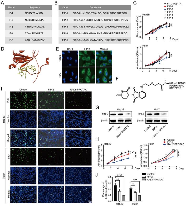 Int J Biol Sci Image