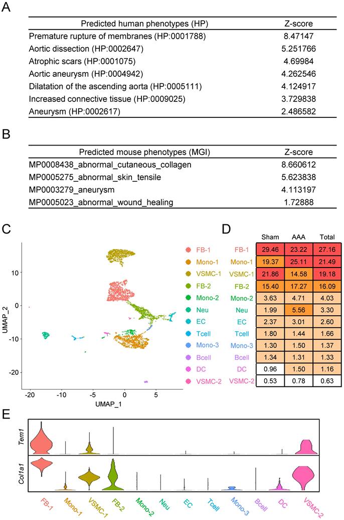 Int J Biol Sci Image