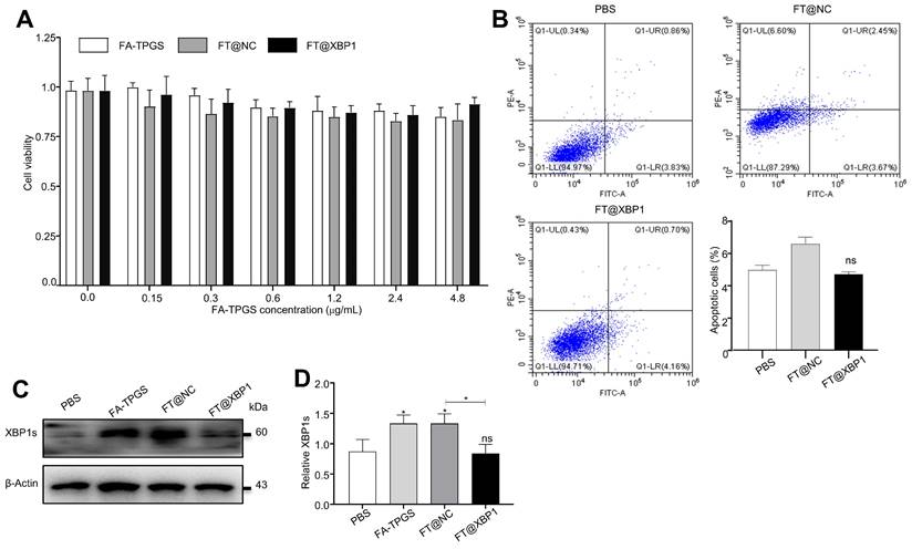 Int J Biol Sci Image