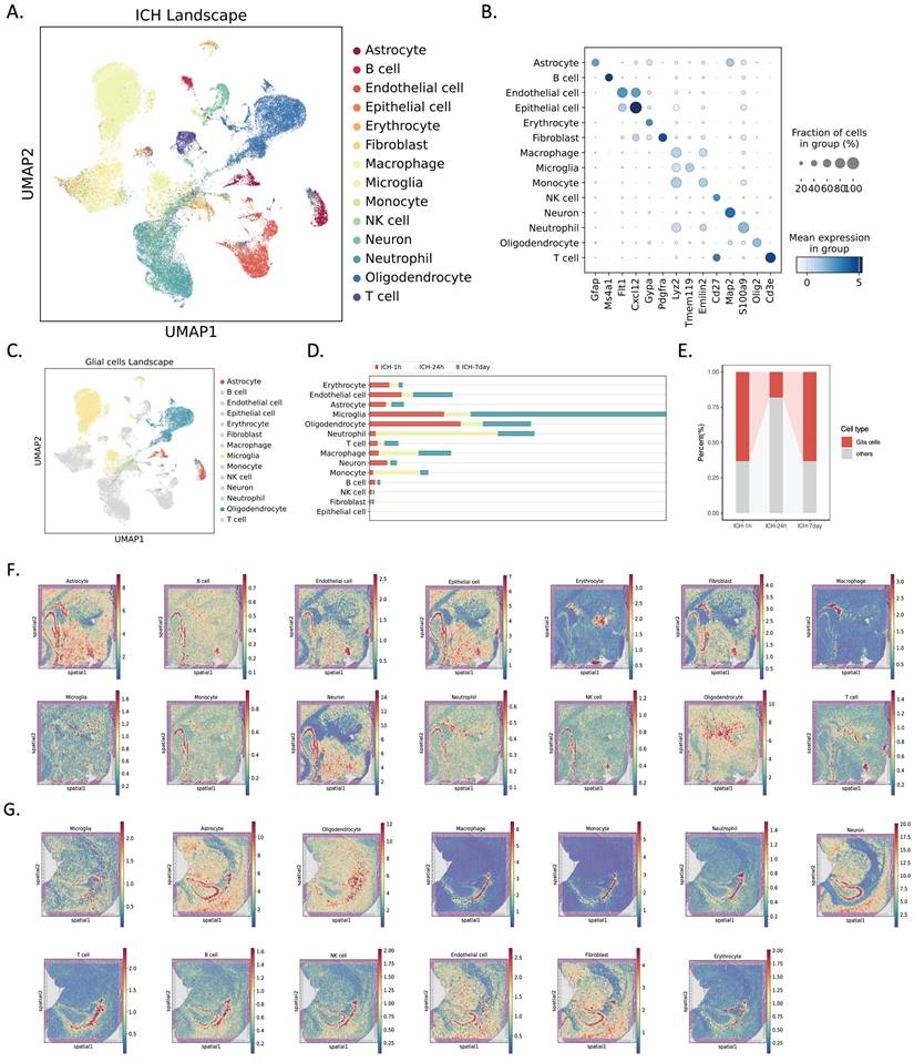 Int J Biol Sci Image