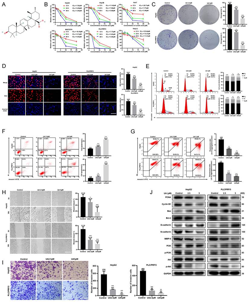 Int J Biol Sci Image