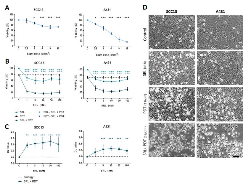 Int J Biol Sci Image