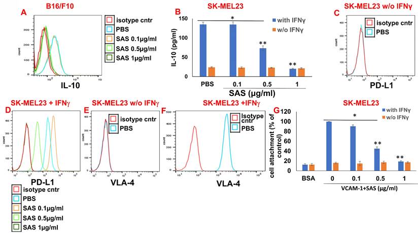 Int J Biol Sci Image