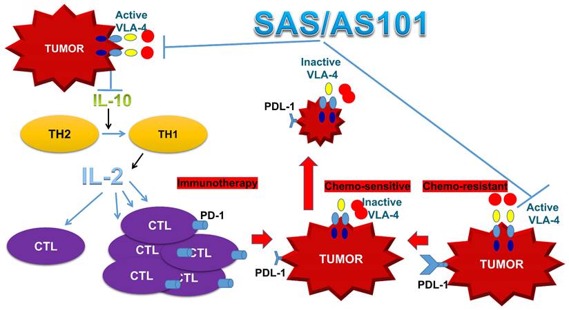 Int J Biol Sci Image