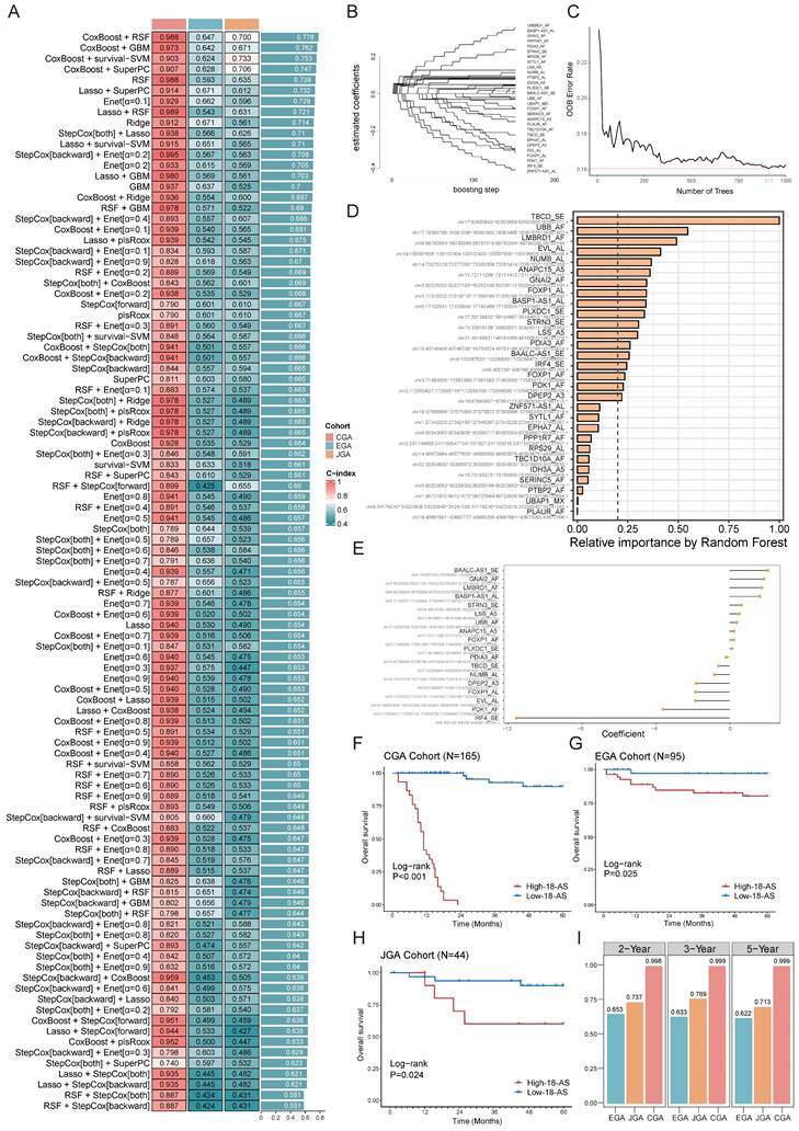 Int J Biol Sci Image