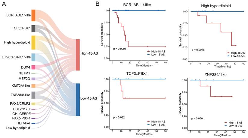Int J Biol Sci Image