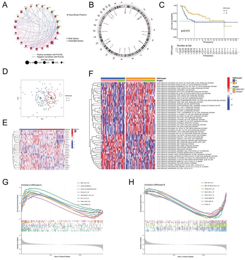 Int J Biol Sci Image