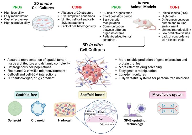 Int J Biol Sci Image