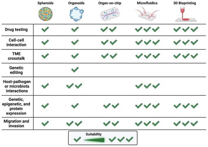 Int J Biol Sci Image