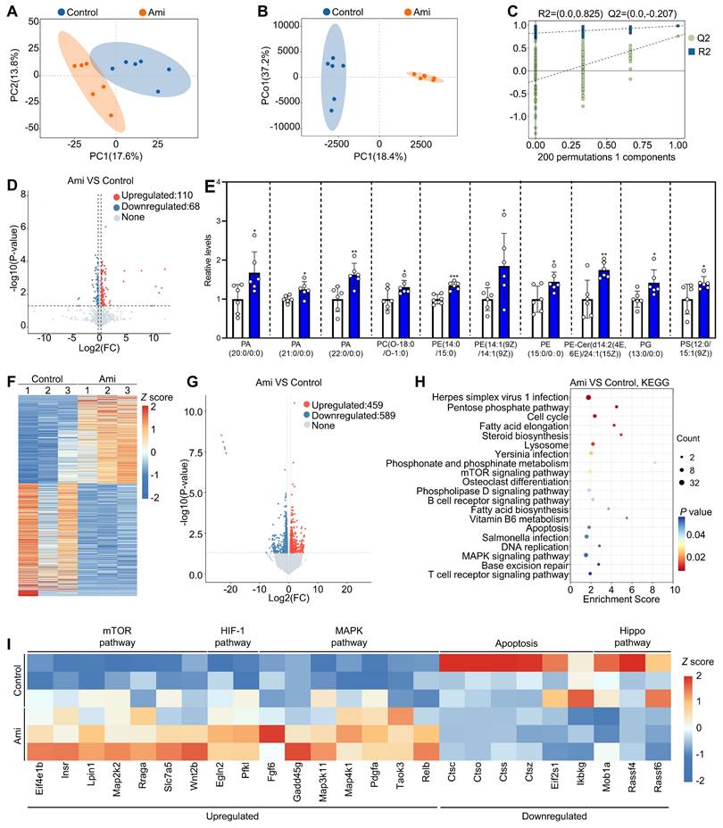 Int J Biol Sci Image