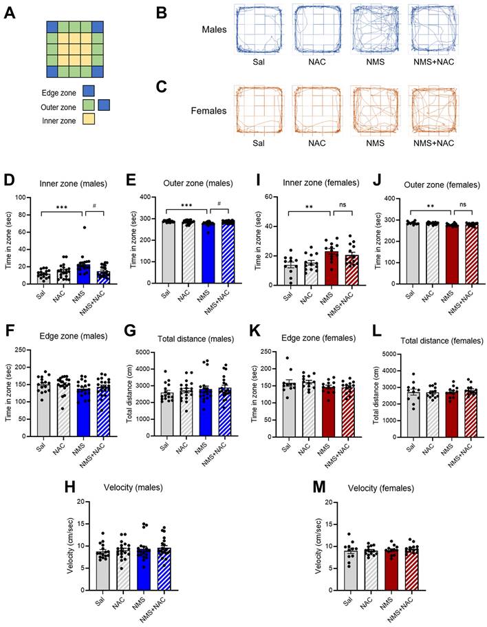 Int J Biol Sci Image