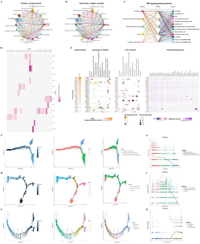 Int J Biol Sci Image