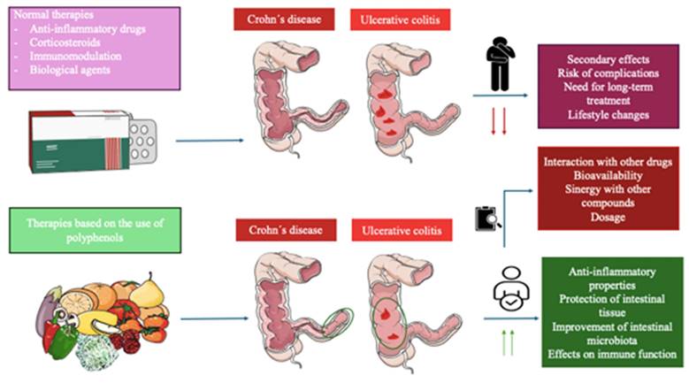 Int J Biol Sci Image