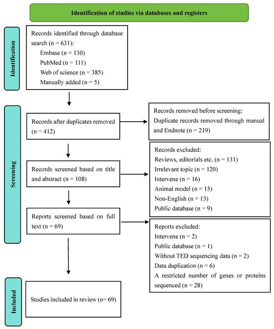 Int J Biol Sci Image