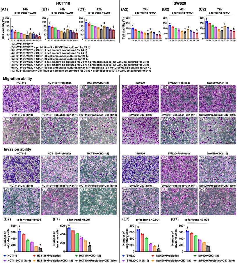 Int J Biol Sci Image