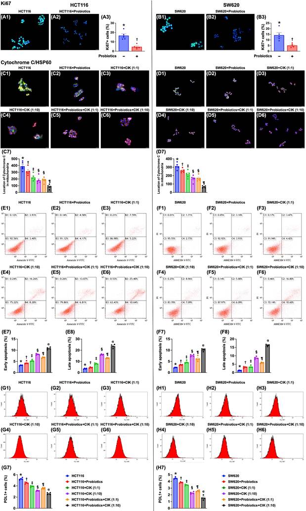 Int J Biol Sci Image