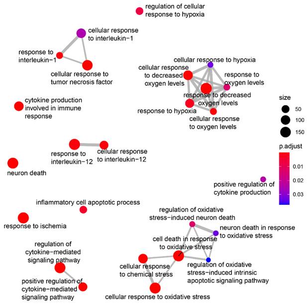 Int J Biol Sci Image