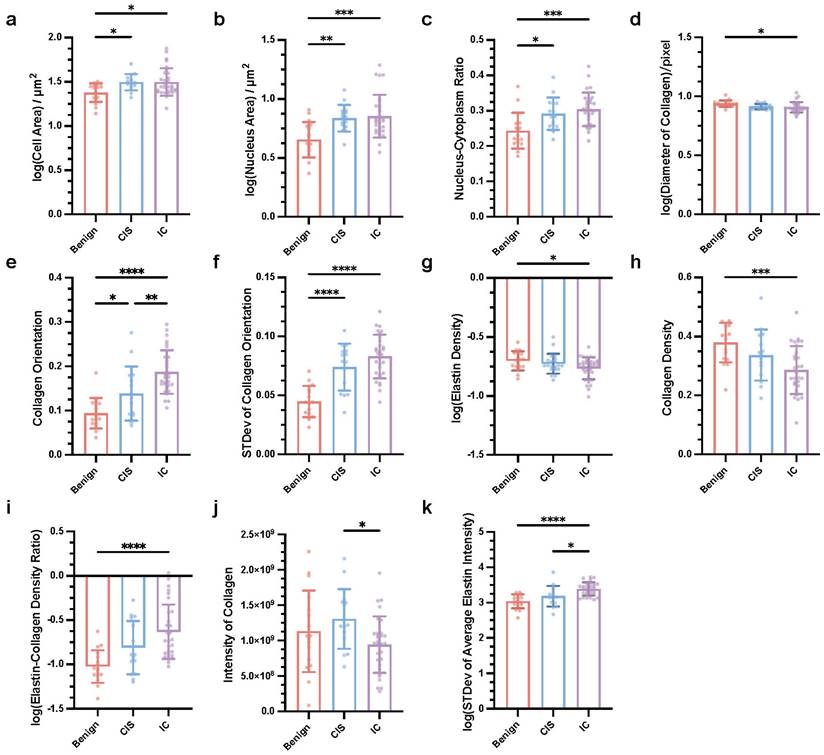 Int J Biol Sci Image