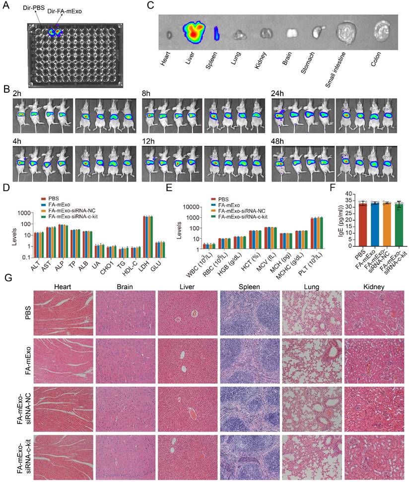 Int J Biol Sci Image