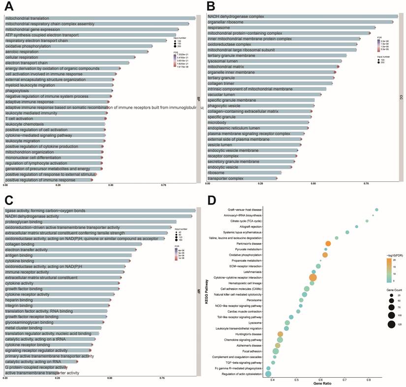 Int J Biol Sci Image