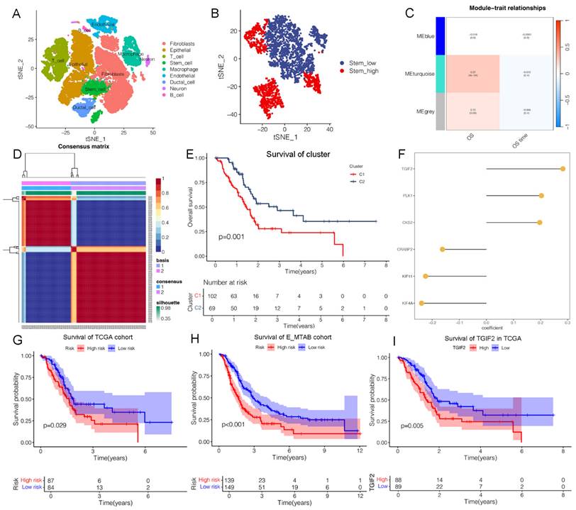 Int J Biol Sci Image