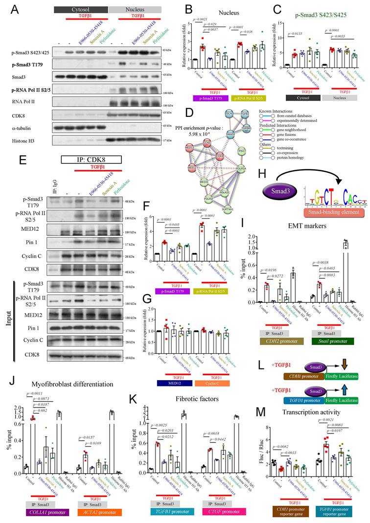 Int J Biol Sci Image