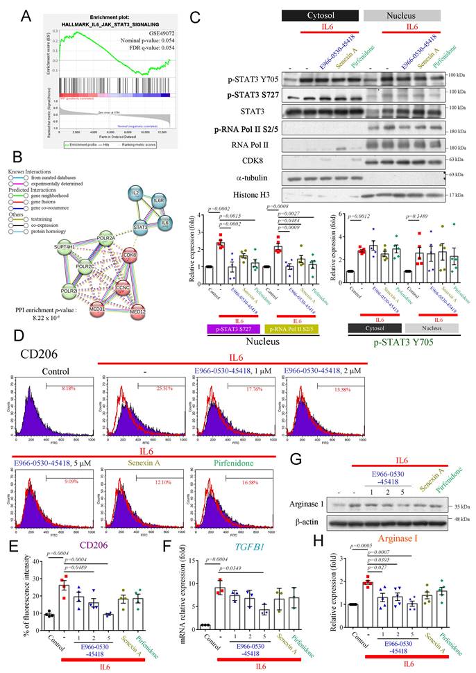 Int J Biol Sci Image