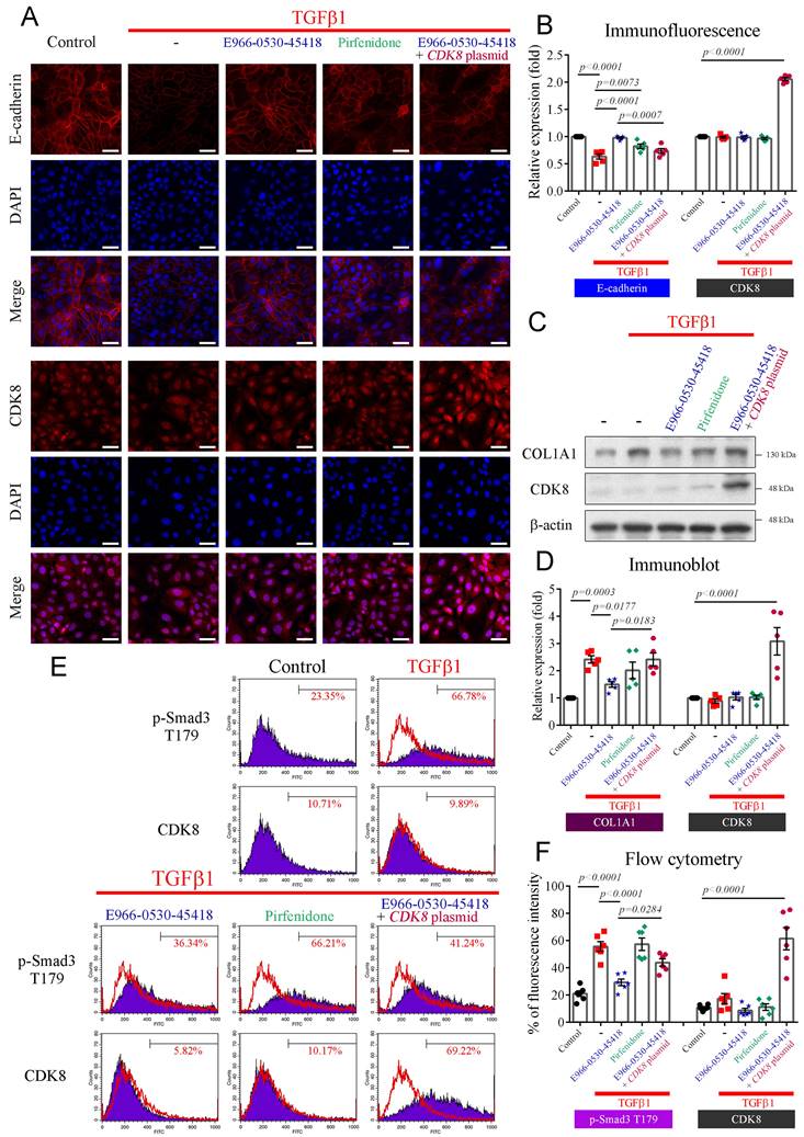 Int J Biol Sci Image