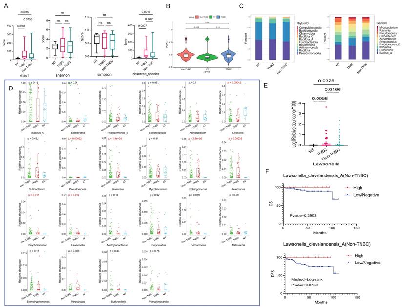 Int J Biol Sci Image
