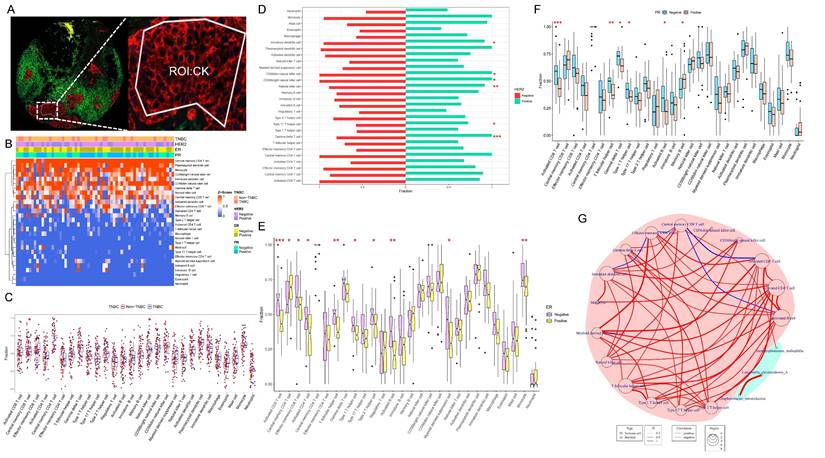 Int J Biol Sci Image