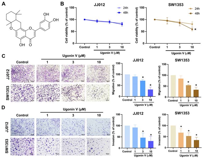 Int J Biol Sci Image