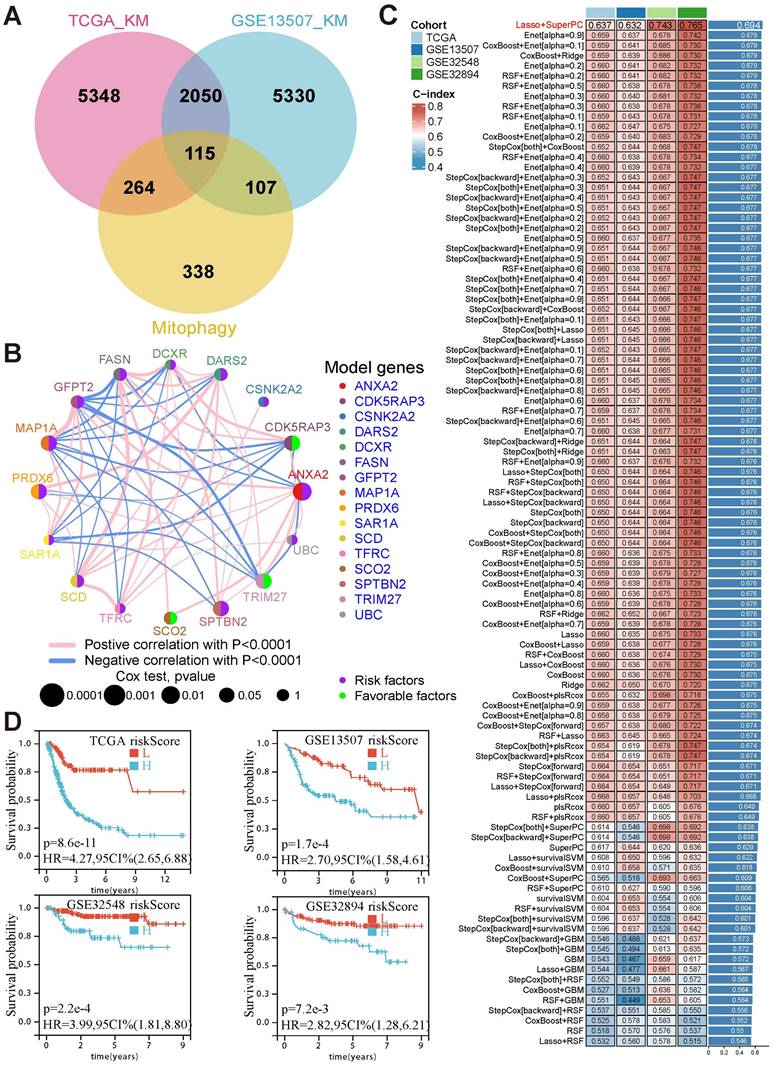 Int J Biol Sci Image