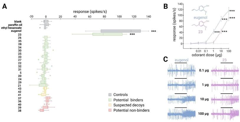 Int J Biol Sci Image