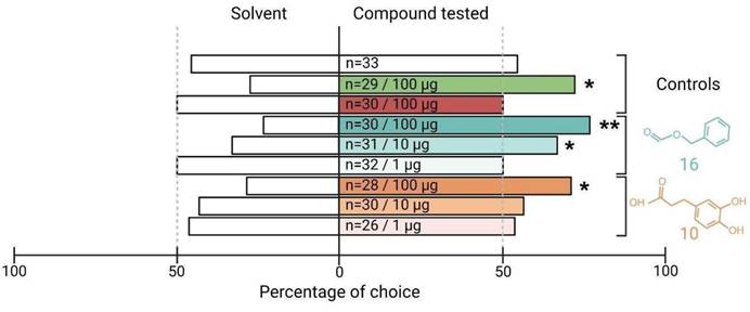 Int J Biol Sci Image